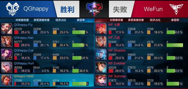 代际切换时 代际切换时